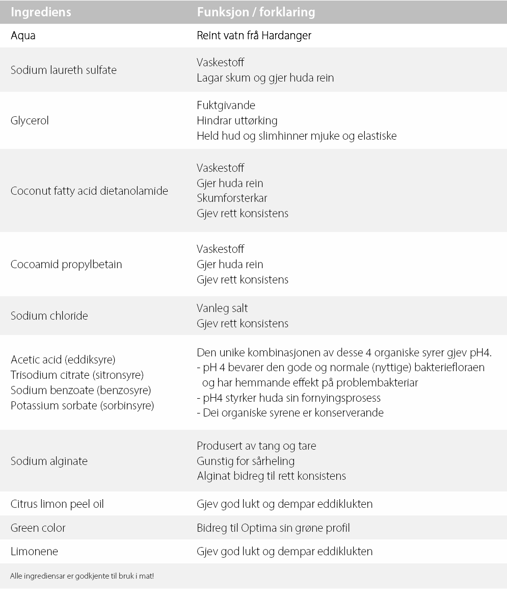 Hudvask_ingrediensar.pdf.png